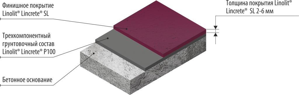 Пироги Lincrete_SL_03.03.22.png